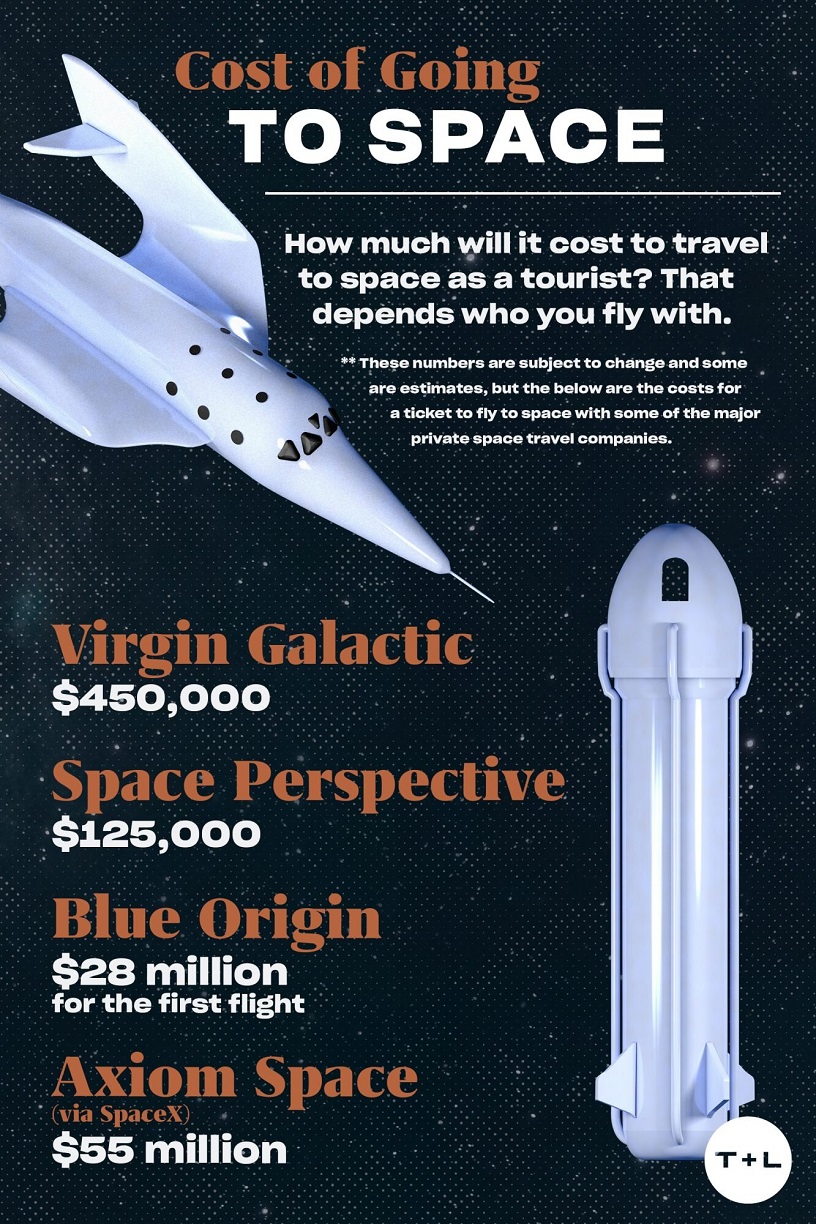 Space Tourism